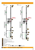 Preview for 23 page of dehn PHE4 Instructions For Use Manual