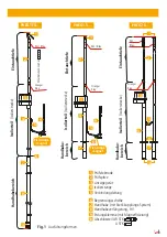 Предварительный просмотр 5 страницы dehn PHEG1 FD Series Instructions For Use Manual