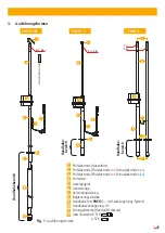 Preview for 5 page of dehn PHEG1 FD Seriesl Instructions For Use Manual