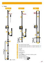 Preview for 19 page of dehn PHEG1 FD Seriesl Instructions For Use Manual