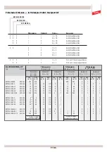 Preview for 11 page of dehn PM 20 Operating Instructions Manual