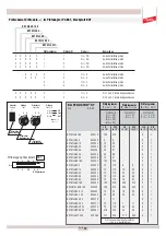 Предварительный просмотр 12 страницы dehn PM 20 Operating Instructions Manual