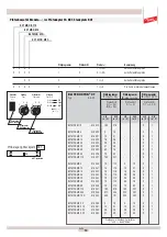 Preview for 14 page of dehn PM 20 Operating Instructions Manual