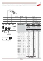 Предварительный просмотр 15 страницы dehn PM 20 Operating Instructions Manual