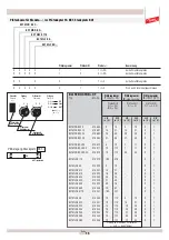 Предварительный просмотр 16 страницы dehn PM 20 Operating Instructions Manual