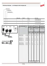 Предварительный просмотр 17 страницы dehn PM 20 Operating Instructions Manual