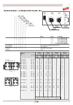 Предварительный просмотр 20 страницы dehn PM 20 Operating Instructions Manual