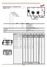 Предварительный просмотр 21 страницы dehn PM 20 Operating Instructions Manual