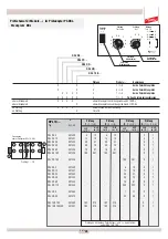 Предварительный просмотр 22 страницы dehn PM 20 Operating Instructions Manual