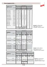 Предварительный просмотр 28 страницы dehn PM 20 Operating Instructions Manual