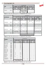 Предварительный просмотр 29 страницы dehn PM 20 Operating Instructions Manual