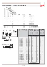 Предварительный просмотр 44 страницы dehn PM 20 Operating Instructions Manual