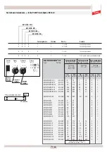 Предварительный просмотр 47 страницы dehn PM 20 Operating Instructions Manual