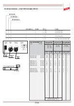 Предварительный просмотр 49 страницы dehn PM 20 Operating Instructions Manual