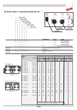 Предварительный просмотр 52 страницы dehn PM 20 Operating Instructions Manual