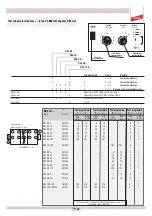 Предварительный просмотр 54 страницы dehn PM 20 Operating Instructions Manual