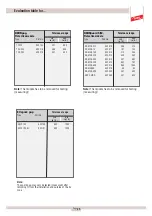 Предварительный просмотр 57 страницы dehn PM 20 Operating Instructions Manual