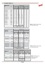 Предварительный просмотр 60 страницы dehn PM 20 Operating Instructions Manual