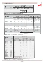 Предварительный просмотр 61 страницы dehn PM 20 Operating Instructions Manual