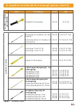 Предварительный просмотр 19 страницы dehn SET DIGIK Instructions For Use Manual