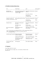 Preview for 16 page of DEHOUST AQF 570/5 Operating And Installation Manual