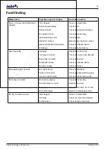 Preview for 12 page of Dehutech 450 Technical Manual