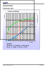 Preview for 13 page of Dehutech 450 Technical Manual