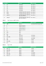 Preview for 10 page of Deif AGC 150 Installation Instructions Manual