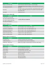 Preview for 37 page of Deif AGC-4 Mk II Manual