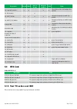 Preview for 47 page of Deif AGC-4 Mk II Manual