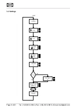 Preview for 8 page of Deif CSQ-3 User Manual