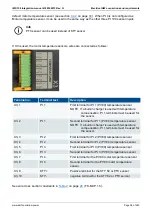 Предварительный просмотр 38 страницы Deif IMD 100 Integration Manual