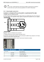 Предварительный просмотр 39 страницы Deif IMD 100 Integration Manual