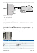 Предварительный просмотр 41 страницы Deif IMD 100 Integration Manual