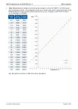 Предварительный просмотр 89 страницы Deif IMD 100 Integration Manual