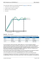 Предварительный просмотр 104 страницы Deif IMD 100 Integration Manual