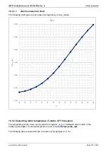 Предварительный просмотр 172 страницы Deif IMD 100 Integration Manual