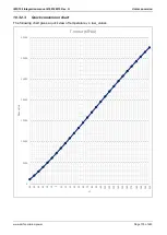 Предварительный просмотр 175 страницы Deif IMD 100 Integration Manual