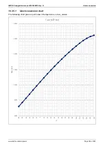 Предварительный просмотр 184 страницы Deif IMD 100 Integration Manual