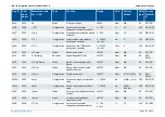 Предварительный просмотр 213 страницы Deif IMD 100 Integration Manual