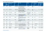 Предварительный просмотр 215 страницы Deif IMD 100 Integration Manual