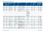 Предварительный просмотр 226 страницы Deif IMD 100 Integration Manual