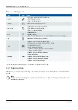 Preview for 24 page of Deif PICUS PPM 300 Manual