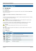 Preview for 53 page of Deif PICUS PPM 300 Manual