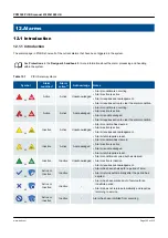 Preview for 155 page of Deif PICUS PPM 300 Manual