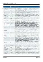 Preview for 201 page of Deif PICUS PPM 300 Manual