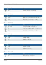 Preview for 208 page of Deif PICUS PPM 300 Manual