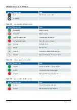 Preview for 211 page of Deif PICUS PPM 300 Manual