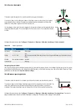 Preview for 162 page of Deif PPM 300 Designers Handbook