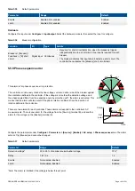 Preview for 165 page of Deif PPM 300 Designers Handbook